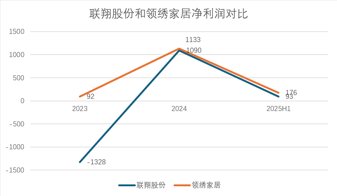 数据来源：公司公告、界面新闻研究部