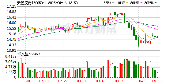 股票金融配资 天邑股份：选举蔡红霞为职工代表董事