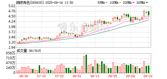 配资查询门户导航 铜陵有色：关于提前赎回铜陵定02的第七次提示性公告