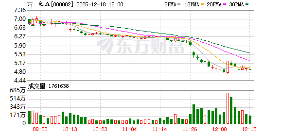 配资查询门户导航 万科A：一年内到期的应付债券列示于“一年内到期的非流动负债”科目